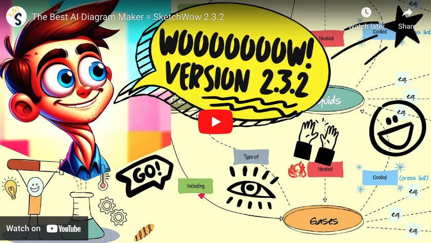 SketchWow-Made in Canada, Best AI Diagram Maker, Marketing, Content Creation